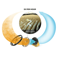 Powermatic Micro Dust Air Filtration System, PM1250